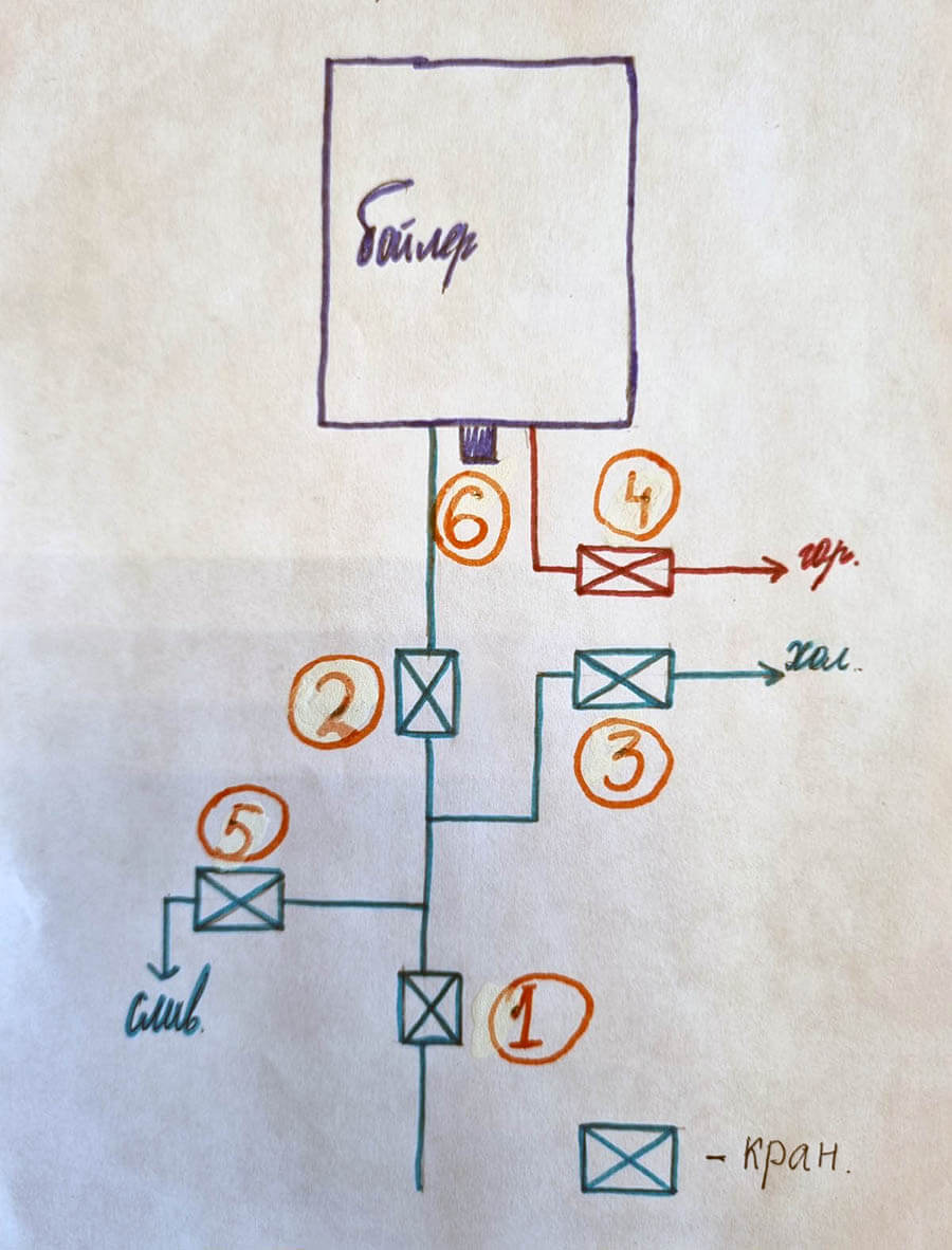 Схема подключения бойлера